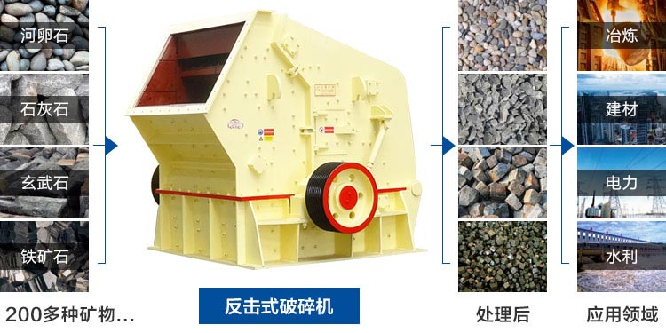 反擊式破碎機 反擊式破碎機